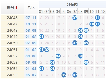 大乐透后区走势图