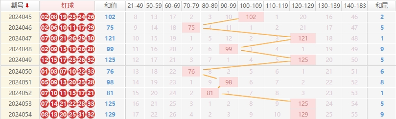双色球走势图