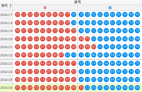快乐8走势图