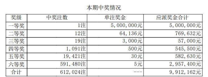 7星彩开奖详情