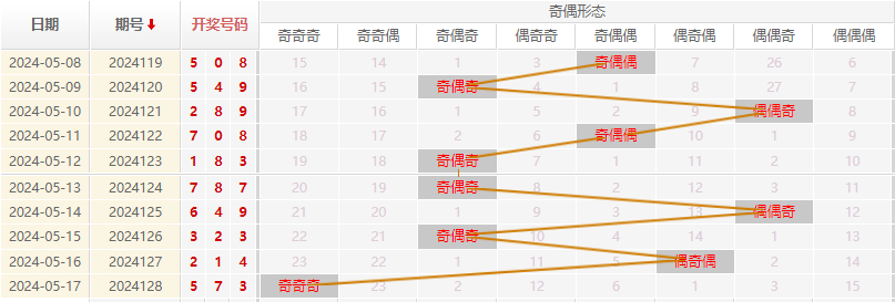 福彩3D走势图