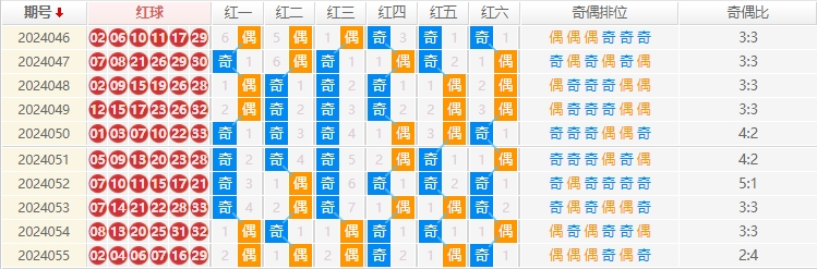 双色球走势图
