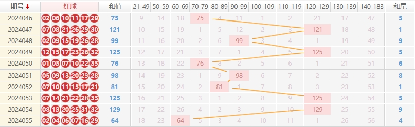 双色球走势图