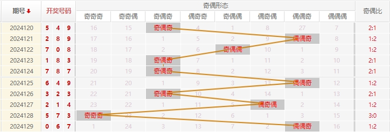 福彩3D走势图