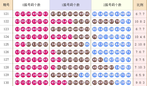 快乐8走势图