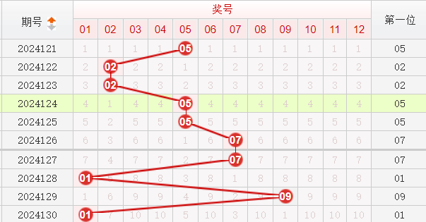快乐8走势图