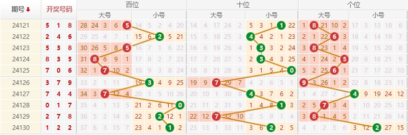 排列三走势图