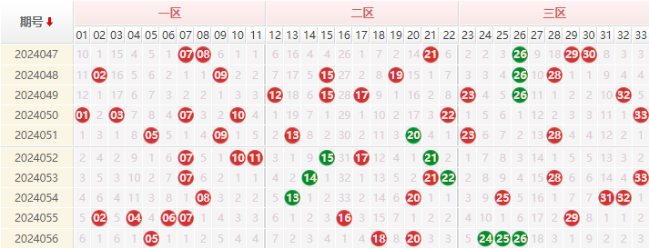 双色球走势图