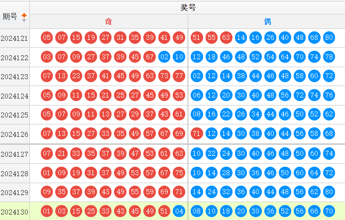 快乐8走势图