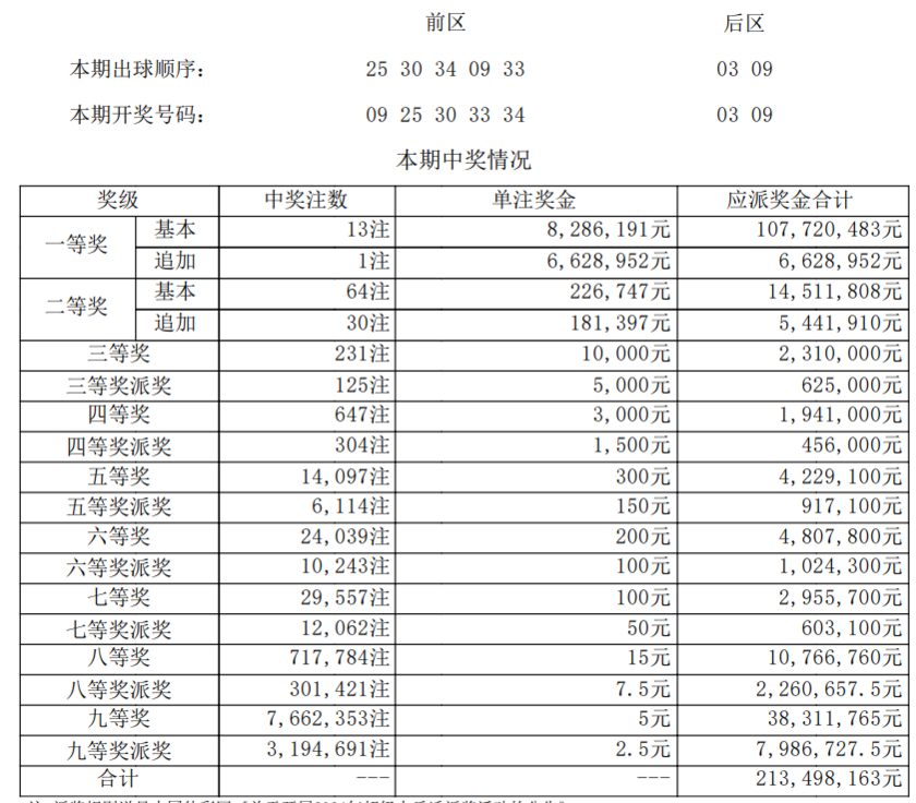 大乐透开奖详情