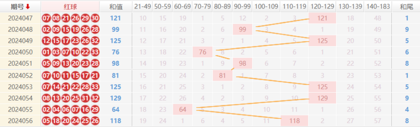 双色球走势图
