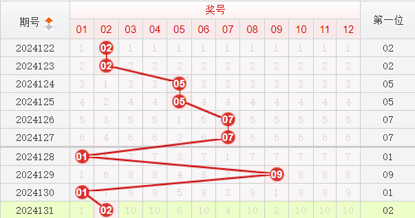 快乐8走势图