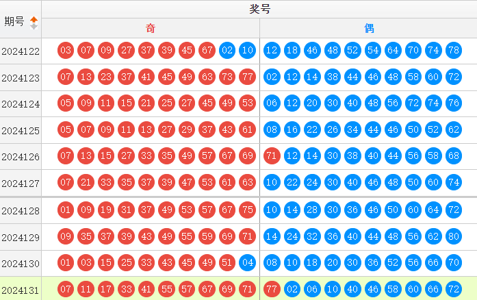 快乐8走势图