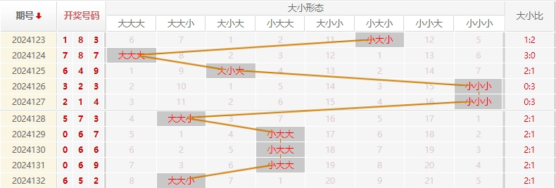 福彩3D走势图