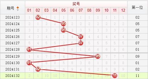 快乐8走势图