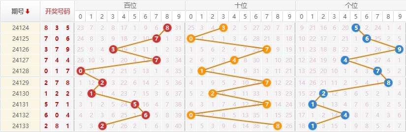 排列三走势图