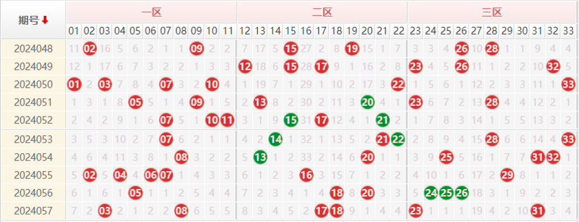 双色球走势图