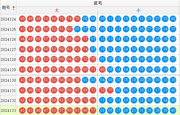 快乐8走势图