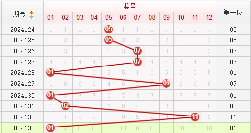 快乐8走势图