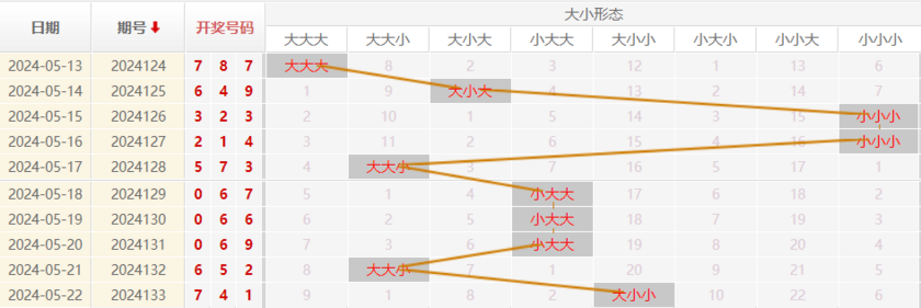 福彩3D走势图