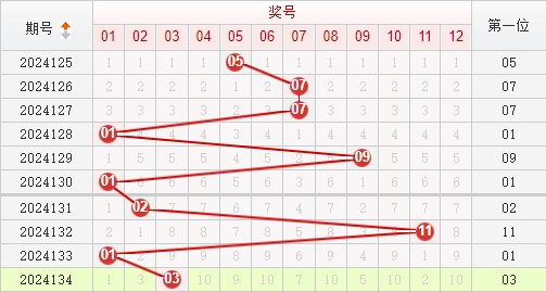 快乐8走势图