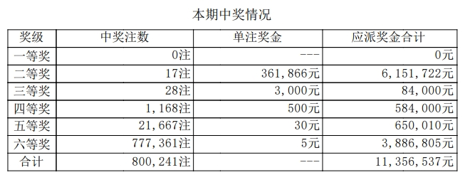 7星彩开奖详情