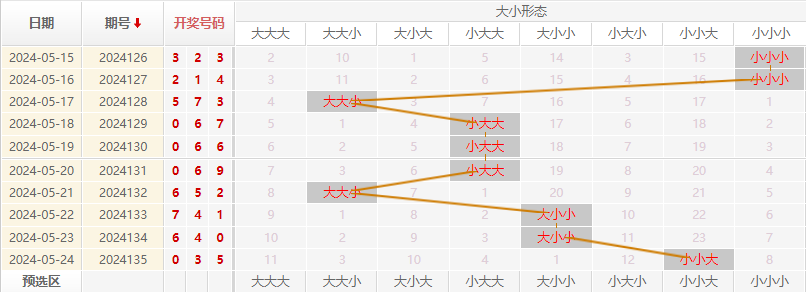 福彩3D走势图