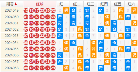 双色球走势图