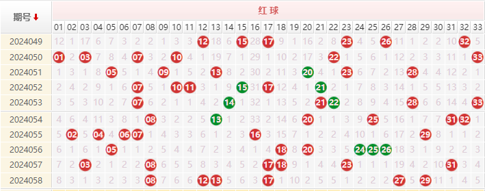 双色球走势图