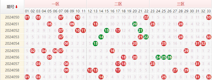 双色球走势图