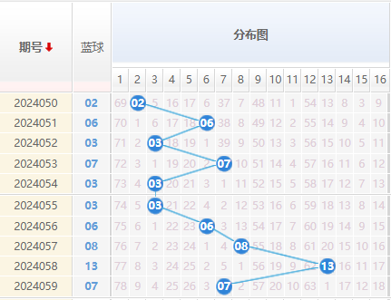 双色球走势图