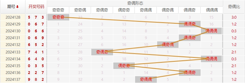 福彩3D走势图