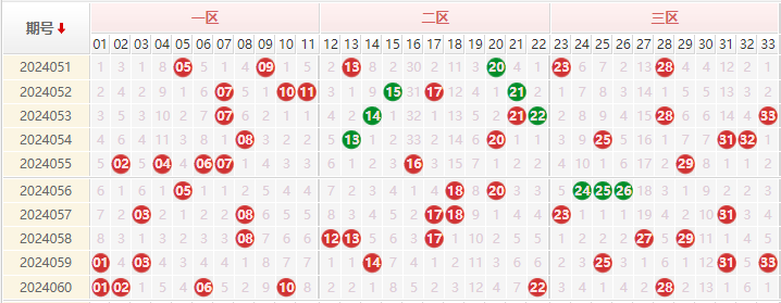 双色球走势图