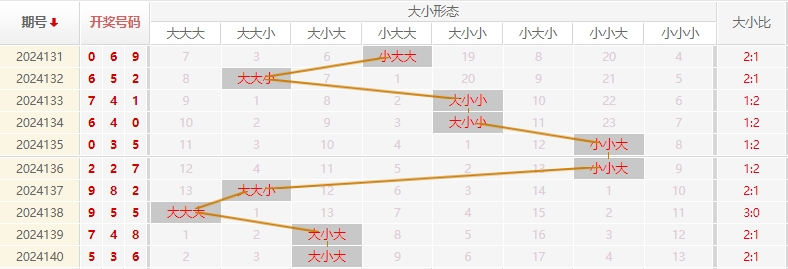 福彩3D走势图