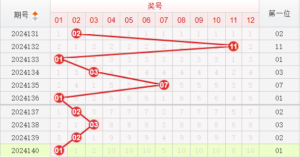 快乐8走势图