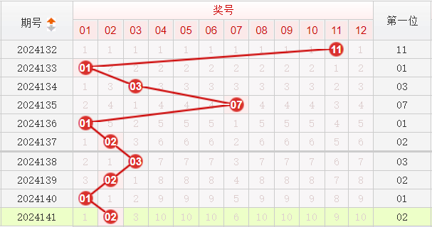 快乐8走势图