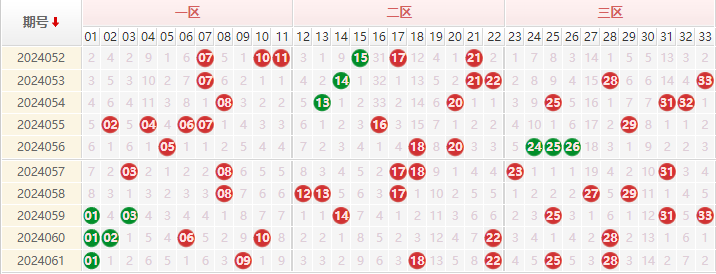 双色球走势图