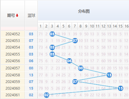 双色球走势图