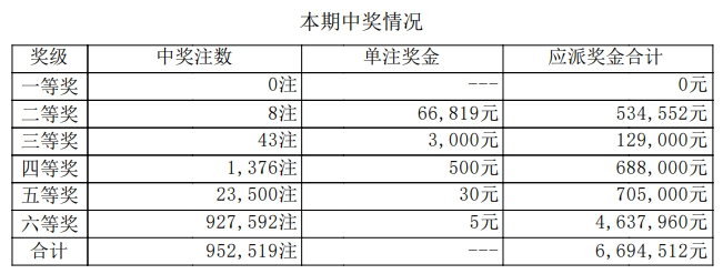 7星彩开奖详情