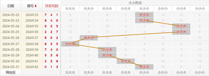 福彩3D走势图