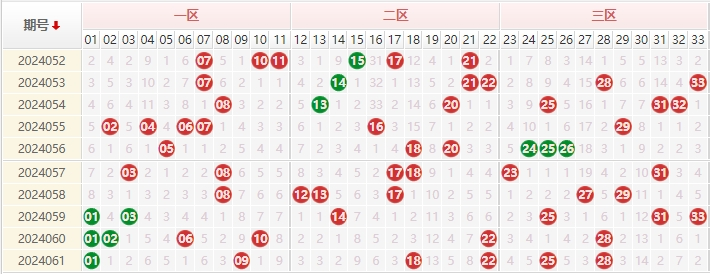 双色球走势图