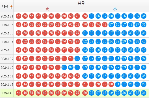 快乐8走势图