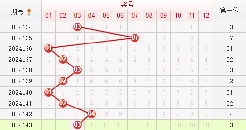 快乐8走势图