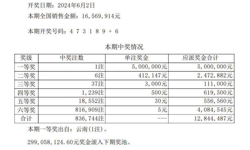 七星彩开奖详情