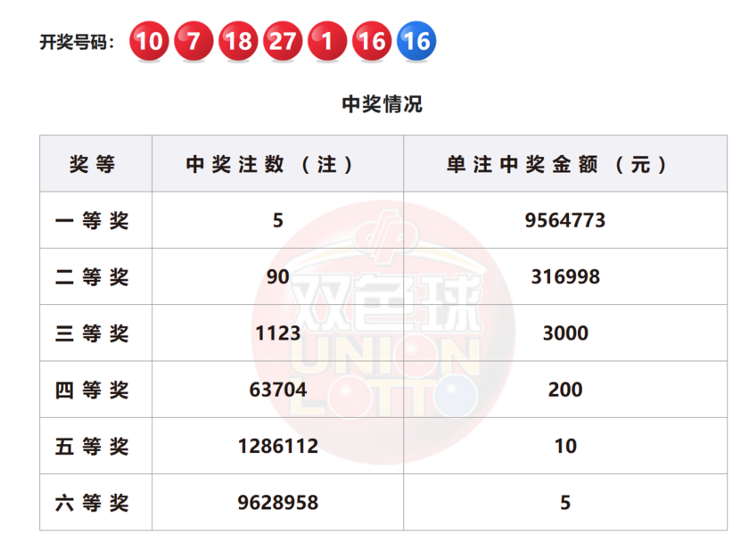 双色球开奖详情