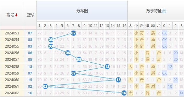 双色球走势图