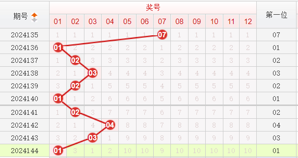 快乐8走势图