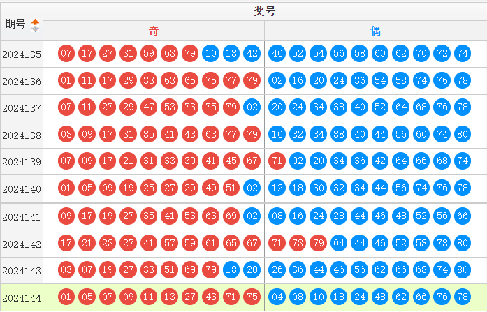 快乐8走势图