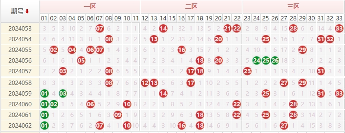 双色球走势图