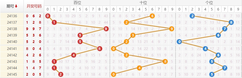 排列三走势图
